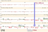 Genome map unveiled for first time 