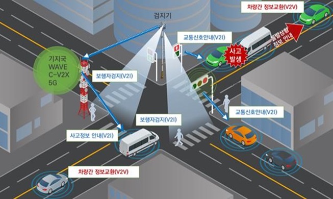 Seoul to launch self-driving buses next year