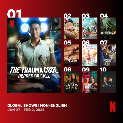 Four domestic dramas ranked among Netflix's top 10 non-English TV series in the fifth week of January, or Jan. 27 to Feb. 2. (Netflix)